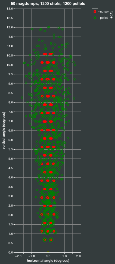 magdump simulation